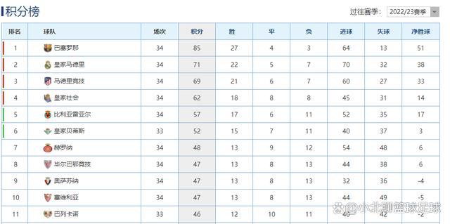 本赛季目前为止，28岁的马佐基为萨勒尼塔纳出场16次，其中13次首发，贡献1次助攻。